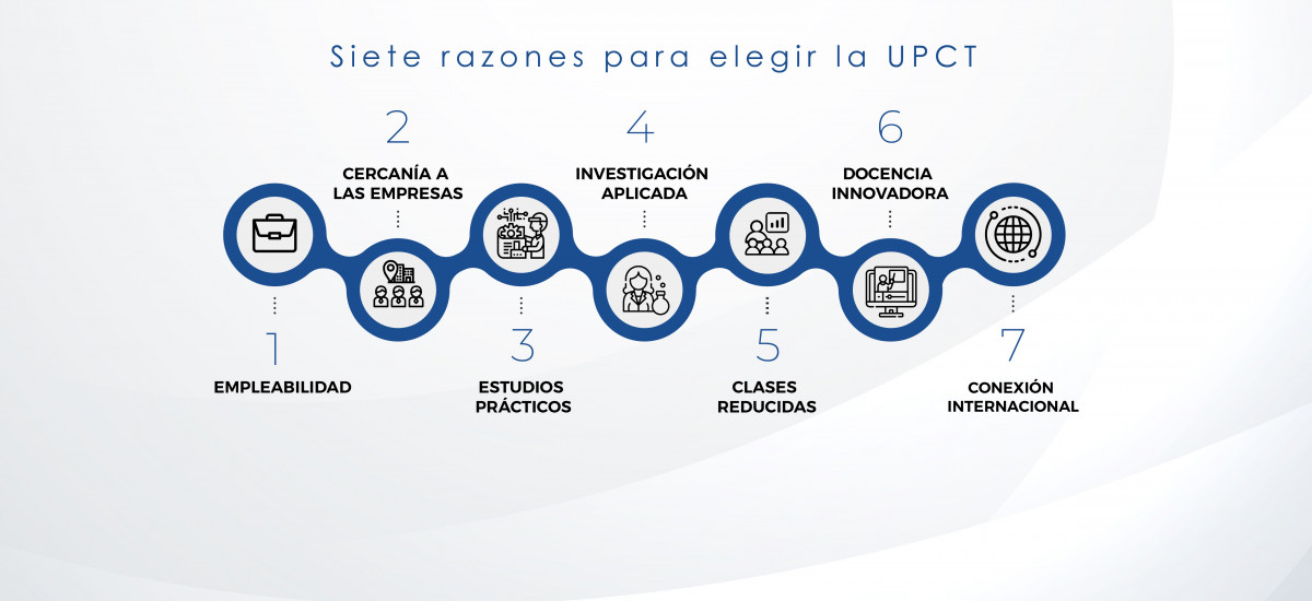 Abierta la fase extraordinaria de preinscripción en grados